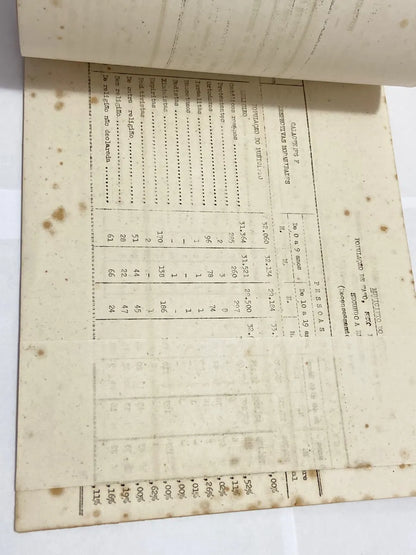 Raro Folheto Prefeitura Salvador Situação Demográfica 1949